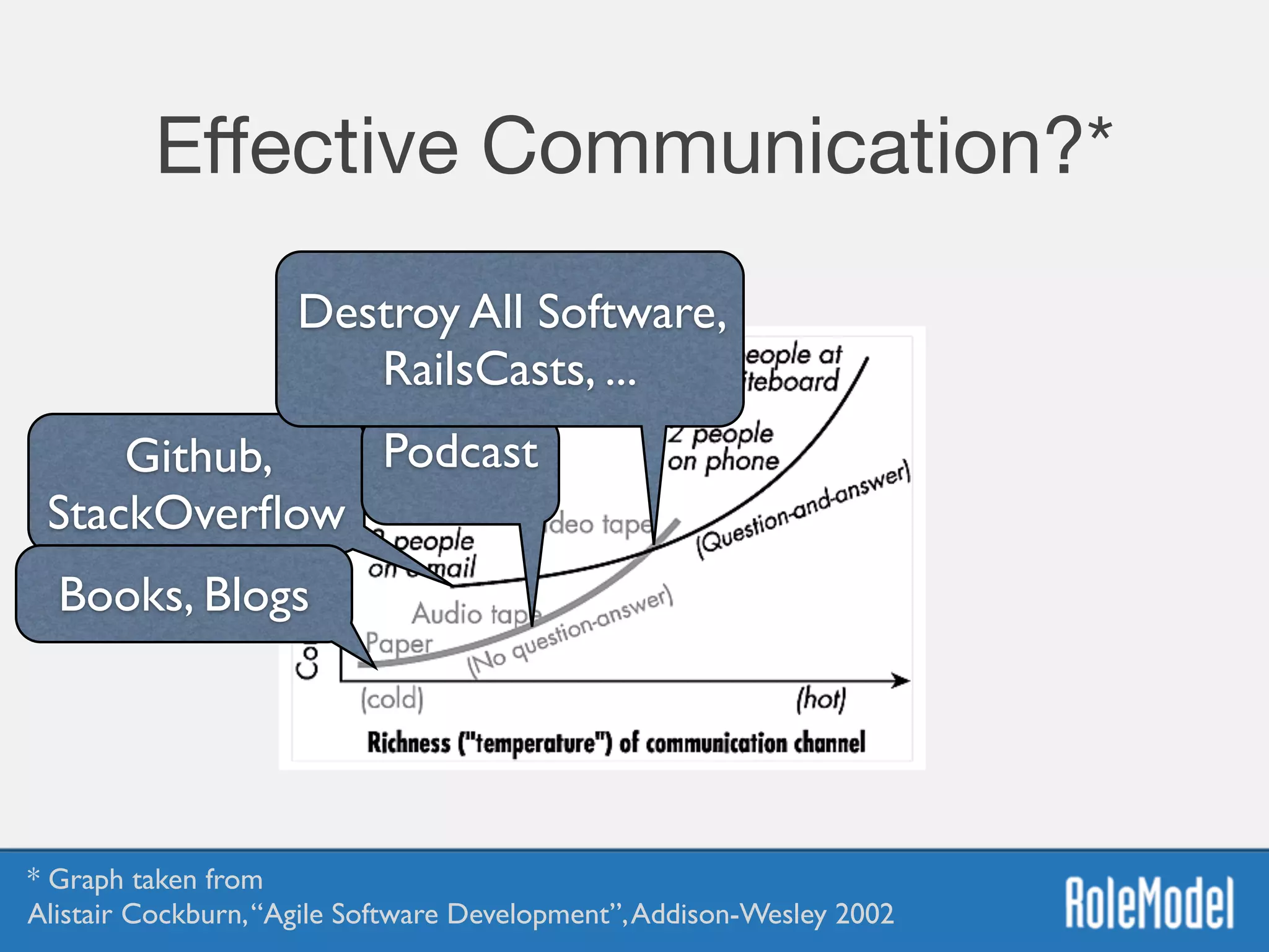 Eﬀective Communication?*
Github,
StackOverﬂow
Podcast
Destroy All Software,
RailsCasts, ...
* Graph taken from  
Alistair Cockburn,“Agile Software Development”,Addison-Wesley 2002
Books, Blogs
 