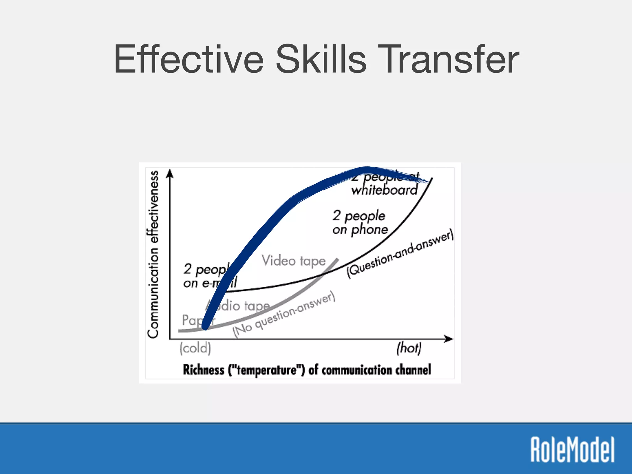 Eﬀective Skills Transfer
 