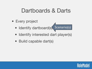 Dartboards & Darts
• Every project

• Identify dartboard(s)

• Identify interested dart player(s)

• Build capable dart(s)
Scenario(s)
 