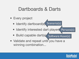 Dartboards & Darts
• Every project

• Identify dartboard(s)

• Identify interested dart player(s)

• Build capable dart(s)
• Validate and repeat until you have a
winning combination...
Scenario(s)
Persona(s)
Software Asset(s)
 