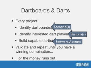 Dartboards & Darts
• Every project

• Identify dartboard(s)

• Identify interested dart player(s)

• Build capable dart(s)
• Validate and repeat until you have a
winning combination...
• ...or the money runs out
Scenario(s)
Persona(s)
Software Asset(s)
 