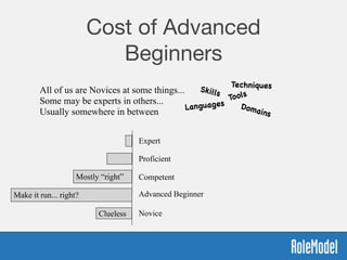 Cost of Advanced
Beginners
Novice
Advanced Beginner
Competent
Proficient
Expert
Clueless
Mostly “right”
Make it run... right?
All of us are Novices at some things...  
Some may be experts in others...
Usually somewhere in between
Tools
TechniquesSkills
Domains
Languages
 