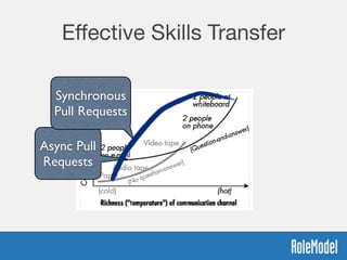 Eﬀective Skills Transfer
Async Pull
Requests
Synchronous
Pull Requests
 