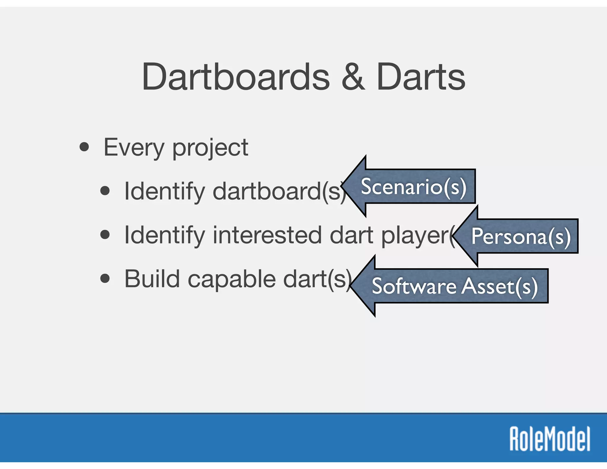Dartboards & Darts
• Every project

• Identify dartboard(s)

• Identify interested dart player(s)

• Build capable dart(s)
Scenario(s)
Persona(s)
Software Asset(s)
 