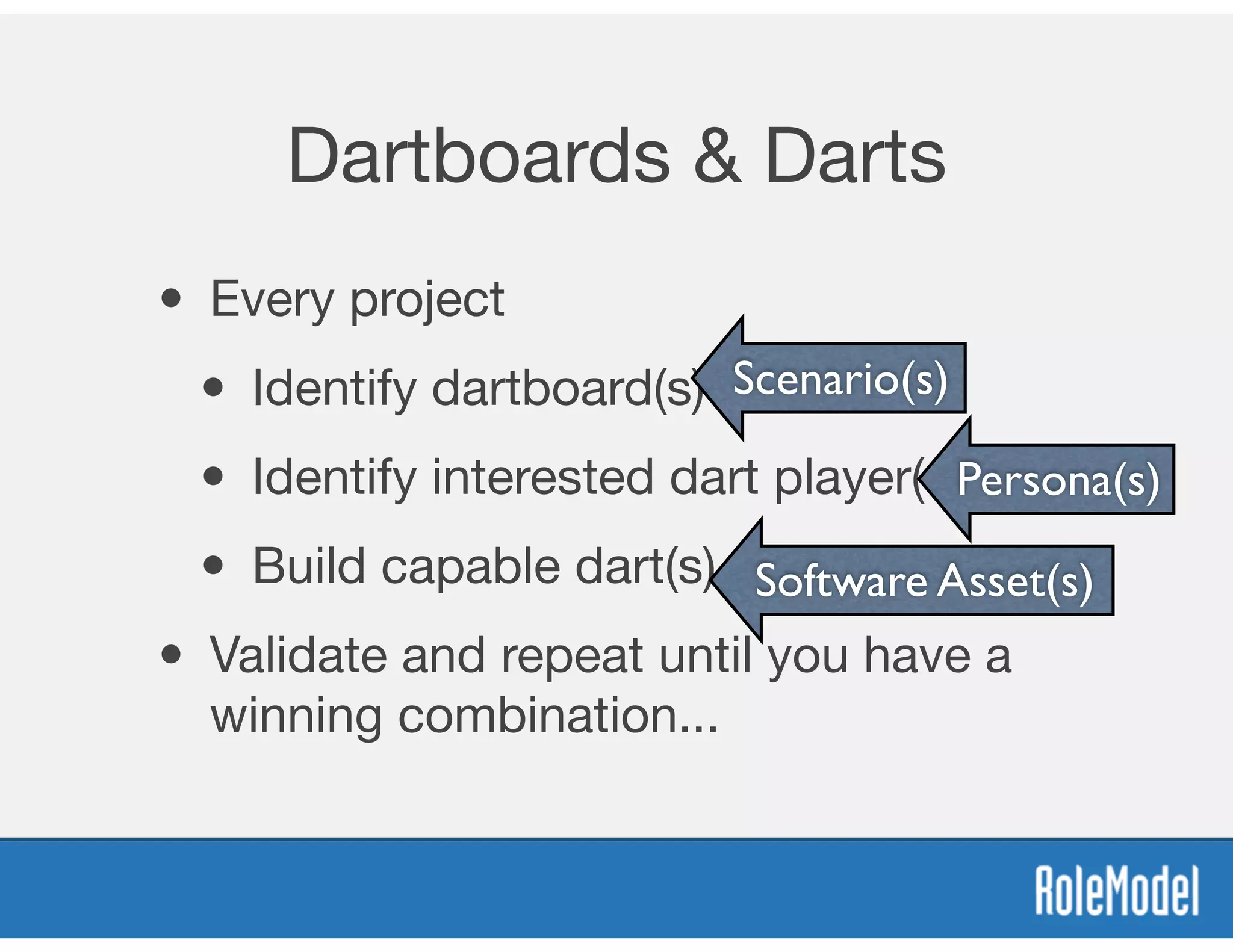 Dartboards & Darts
• Every project

• Identify dartboard(s)

• Identify interested dart player(s)

• Build capable dart(s)
• Validate and repeat until you have a
winning combination...
Scenario(s)
Persona(s)
Software Asset(s)
 