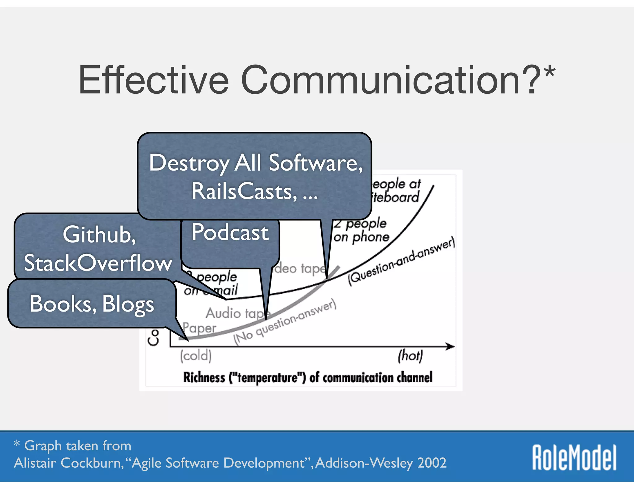 Eﬀective Communication?*
Github,
StackOverﬂow
Podcast
Destroy All Software,
RailsCasts, ...
* Graph taken from  
Alistair Cockburn,“Agile Software Development”,Addison-Wesley 2002
Books, Blogs
 