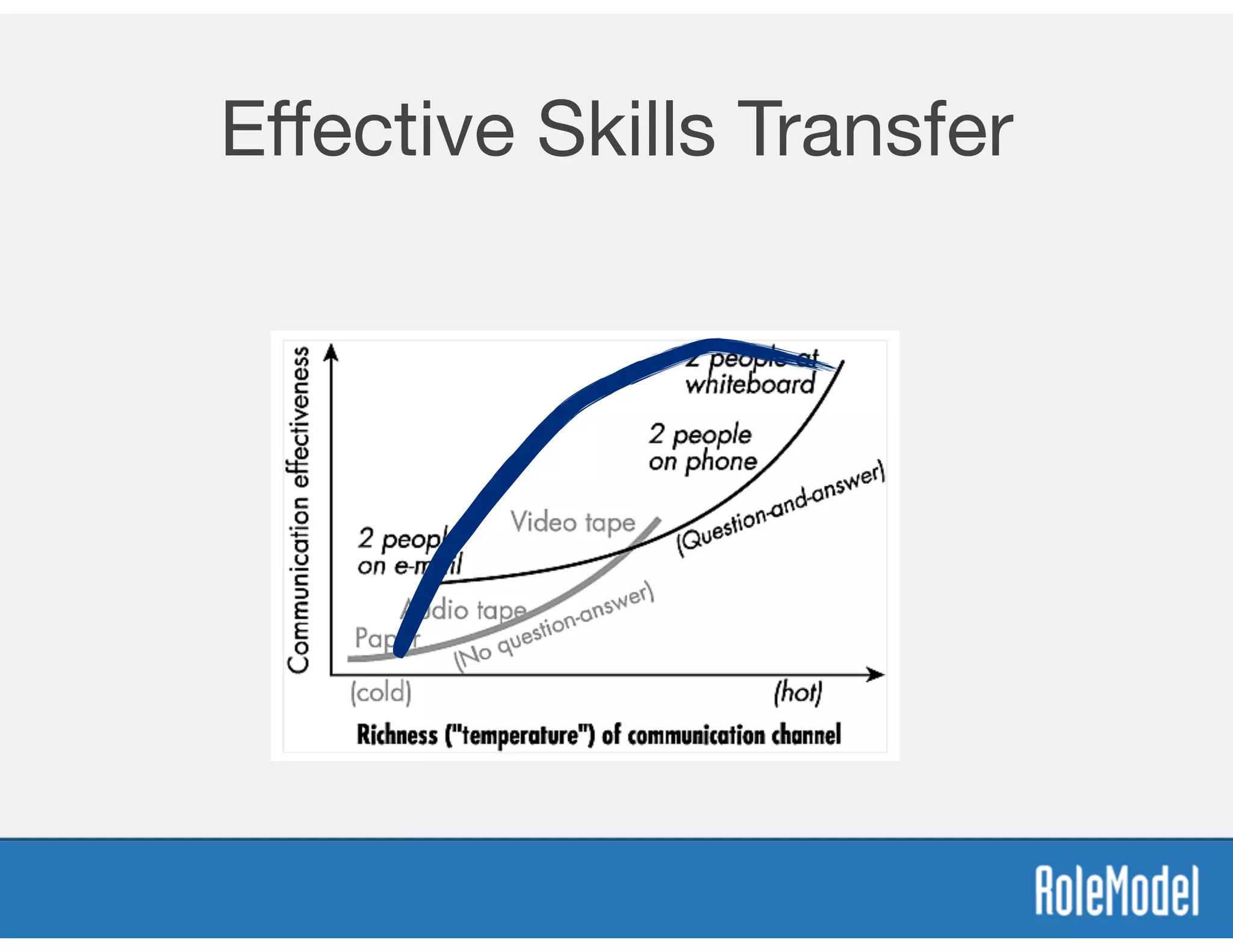 Eﬀective Skills Transfer
 