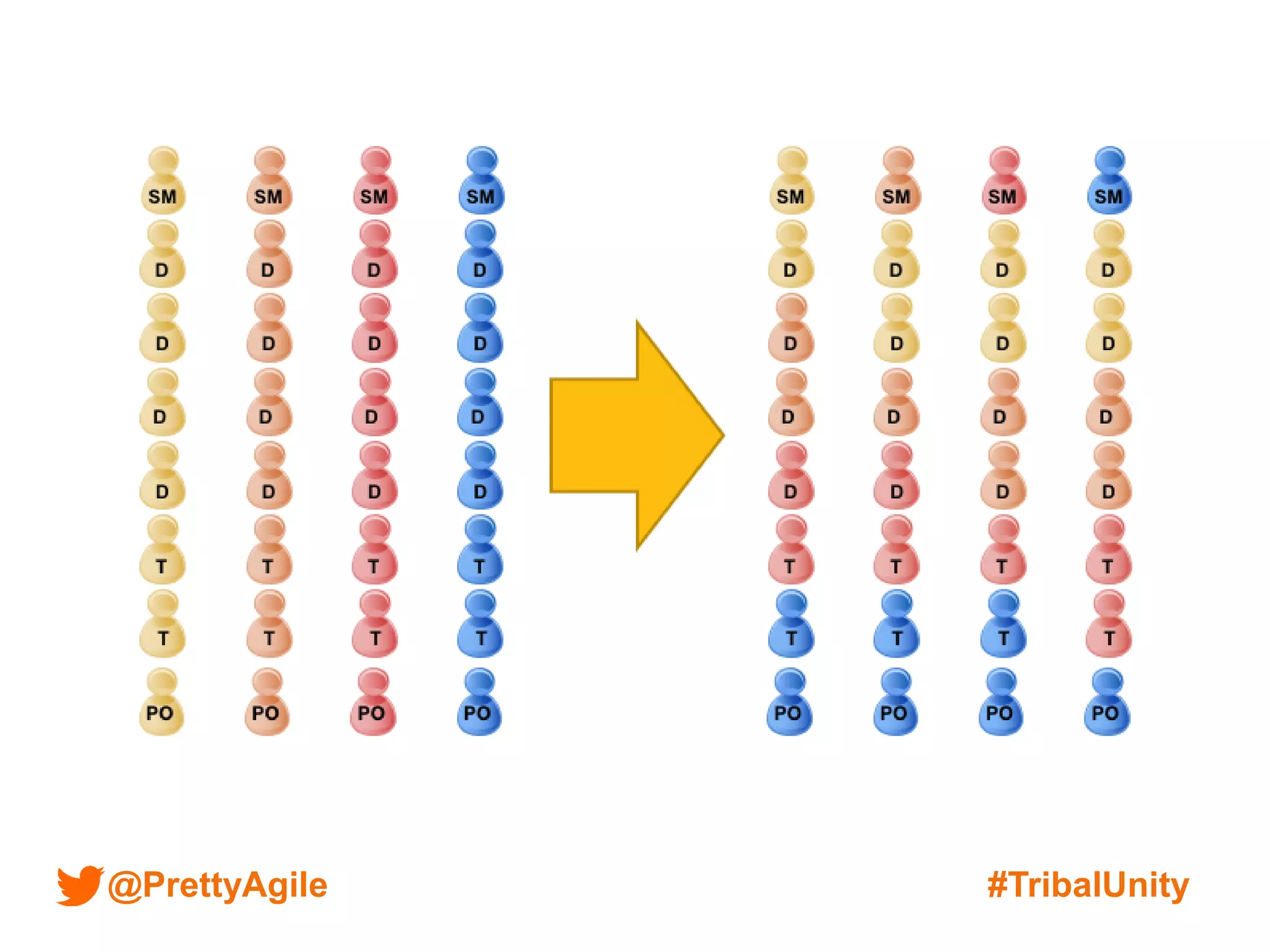 @PrettyAgile #TribalUnity
 