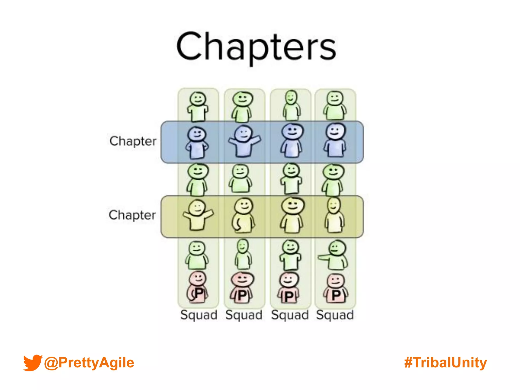 @PrettyAgile #TribalUnity
 