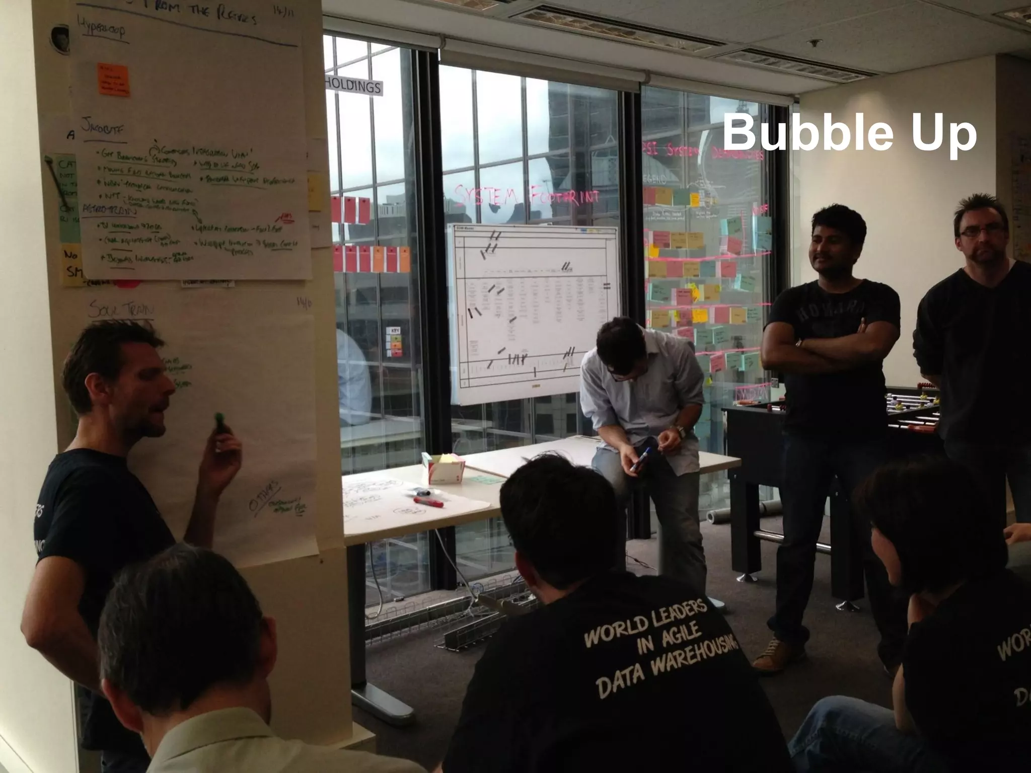 “…the only way to systematically
ensure that you have great
people at every level is to ensure
that you have great leaders at
every level – leaders who make
the people around them better”
- James Parker,
CEO Southwest Airlines
Bubble Up
 