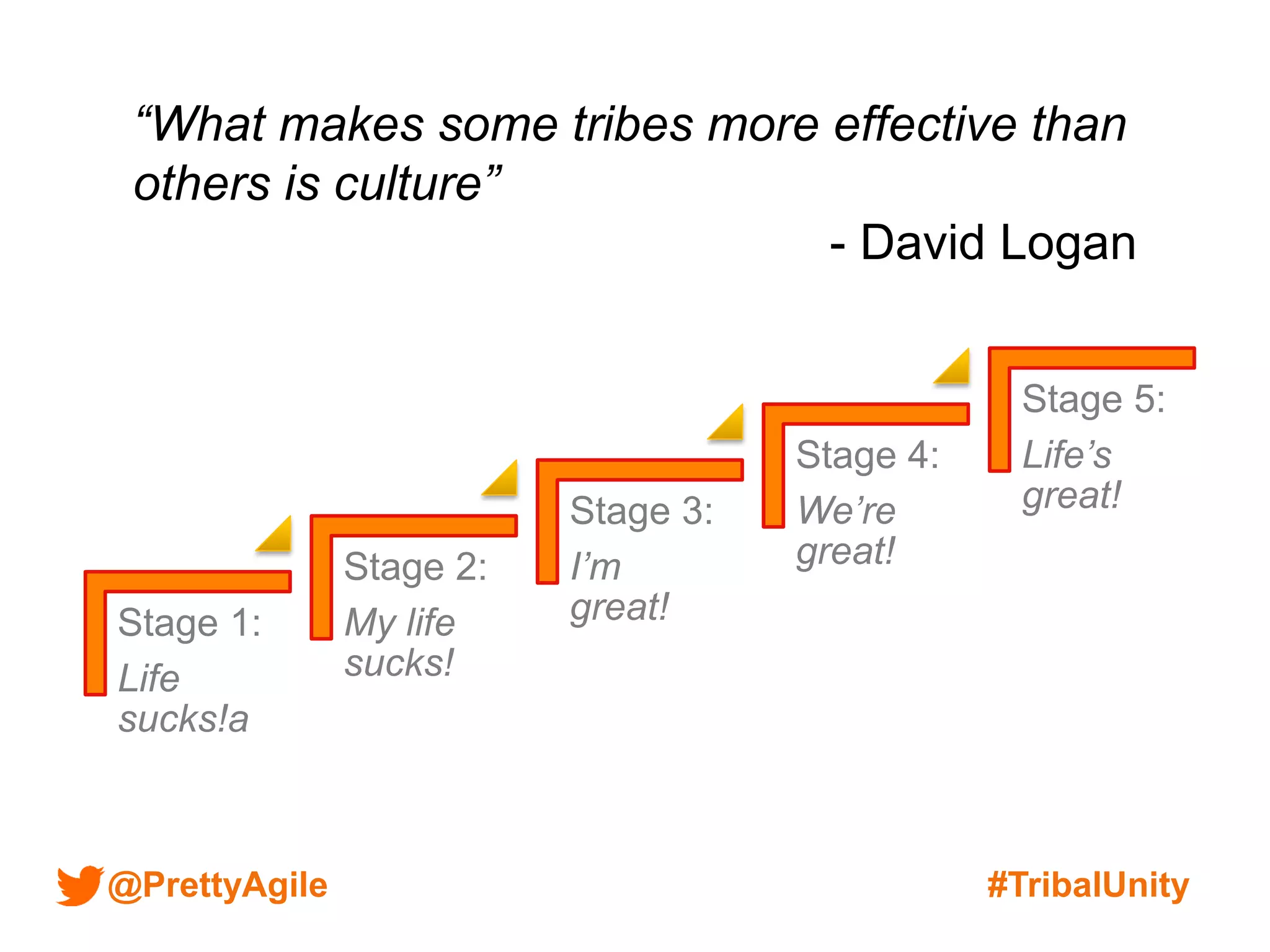 @PrettyAgile #TribalUnity
Stage 1:
Life
sucks!a
Stage 2:
My life
sucks!
Stage 3:
I’m
great!
Stage 4:
We’re
great!
Stage 5:
Life’s
great!
“What makes some tribes more effective than
others is culture”
- David Logan
 