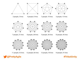 @PrettyAgile #TribalUnity
 