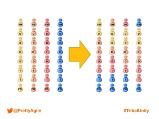 @PrettyAgile #TribalUnity
 