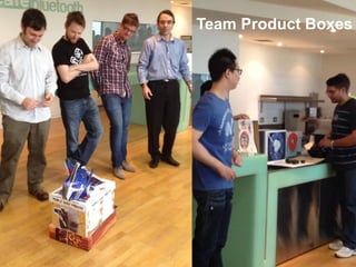 @PrettyAgile #TribalUnity
Team Product Boxes
 