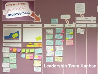 Use What You Learn to Serve the
Tribe
Leadership Team Kanban
 