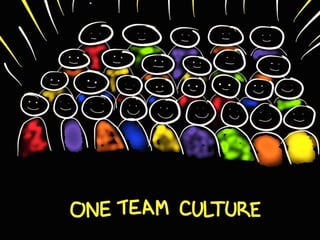 @PrettyAgile #TribalUnity
World Leaders
in Agile Data
Warehousing
 