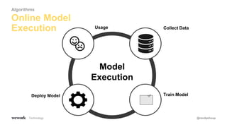 Technology
Model
Execution
Online Model
Execution
Algorithms
Deploy Model
Collect Data
Train Model✅
Usage
@randyshoup
 