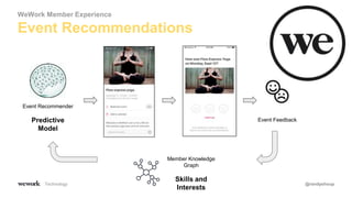 Technology
Event Recommendations
WeWork Member Experience
Member Knowledge
Graph
Skills and
Interests
Event Feedback
Event Recommender
Predictive
Model
@randyshoup
 