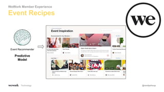 Technology
Event Recipes
WeWork Member Experience
Event Recommender
Predictive
Model
@randyshoup
 