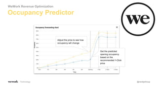 Technology
Get the predicted
opening occupancy
based on the
recommended 1-Click
price
Adjust the price to see how
occupancy will change
Occupancy Predictor
WeWork Revenue Optimization
@randyshoup
 