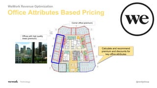 Technology
Office Attributes Based Pricing
Corner office (premium)
Offices with high quality
views (premium)
Calculate and recommend
premium and discounts for
key office attributes
WeWork Revenue Optimization
@randyshoup
 