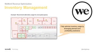 Technology
Example: Recommend alternative usage for unoccupied spaces
Fully optimize inventory usage by
leveraging demand and
profitability predictions
Inventory Management
WeWork Revenue Optimization
@randyshoup
 