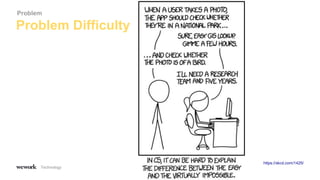 Technology
Problem Difficulty
Problem
https://xkcd.com/1425/
 