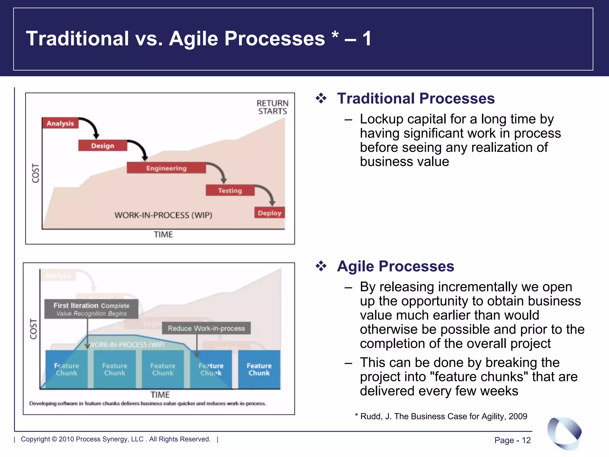 Traditional vs. Agile Processes * – 1

                                                                   Traditional Processes
                                                                    – Lockup capital for a long time by
                                                                      having significant work in process
                                                                      before seeing any realization of
                                                                      business value




                                                                   Agile Processes
                                                                    – By releasing incrementally we open
                                                                      up the opportunity to obtain business
                                                                      value much earlier than would
                                                                      otherwise be possible and prior to the
                                                                      completion of the overall project
                                                                    – This can be done by breaking the
                                                                      project into "feature chunks" that are
                                                                      delivered every few weeks
                                                                     * Rudd, J. The Business Case for Agility, 2009

| Copyright © 2010 Process Synergy, LLC . All Rights Reserved. |                                          Page - 12
 
