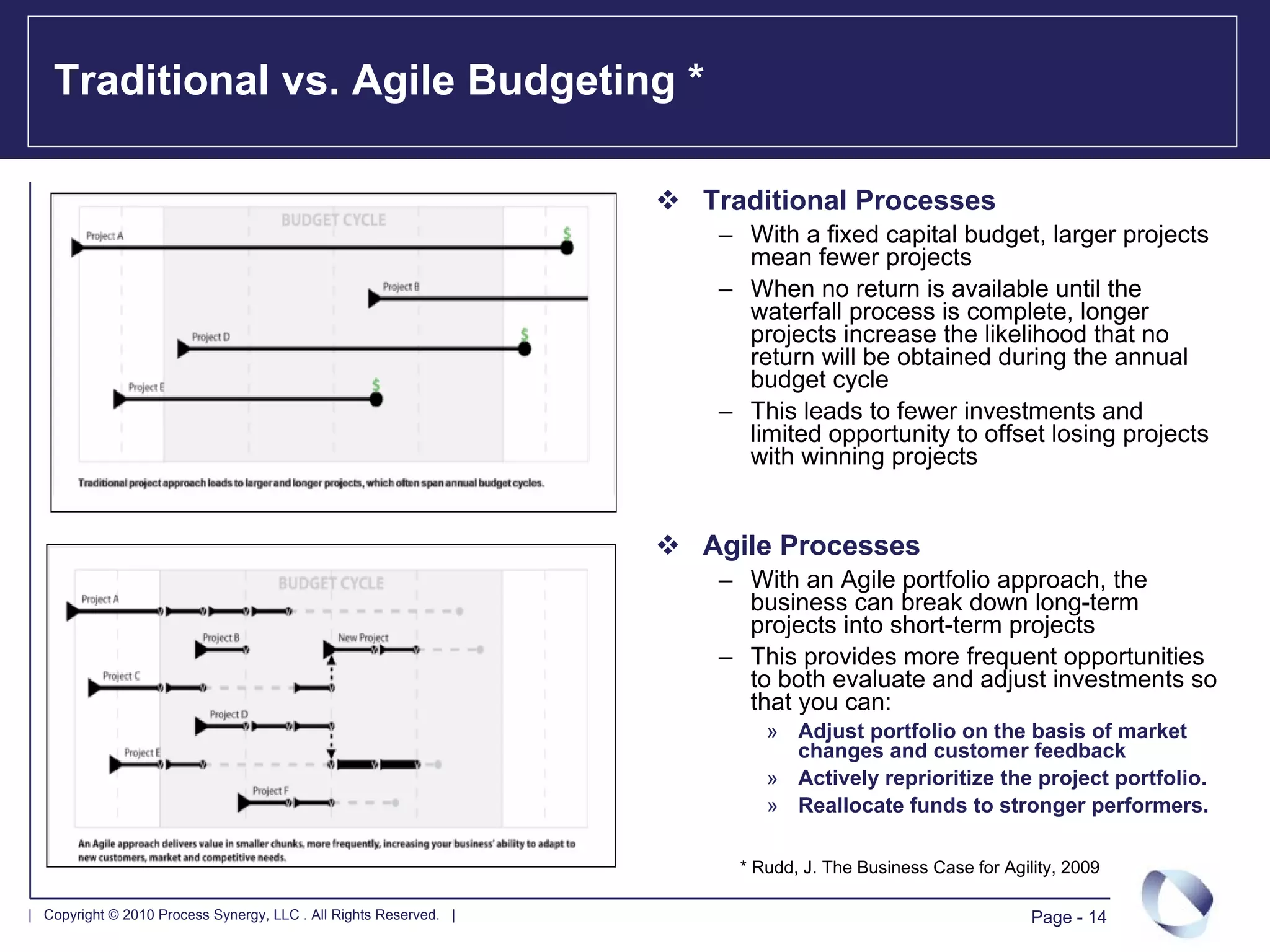 Traditional vs. Agile Budgeting *

                                                                   Traditional Processes
                                                                    – With a fixed capital budget, larger projects
                                                                      mean fewer projects
                                                                    – When no return is available until the
                                                                      waterfall process is complete, longer
                                                                      projects increase the likelihood that no
                                                                      return will be obtained during the annual
                                                                      budget cycle
                                                                    – This leads to fewer investments and
                                                                      limited opportunity to offset losing projects
                                                                      with winning projects


                                                                   Agile Processes
                                                                    – With an Agile portfolio approach, the
                                                                      business can break down long-term
                                                                      projects into short-term projects
                                                                    – This provides more frequent opportunities
                                                                      to both evaluate and adjust investments so
                                                                      that you can:
                                                                         » Adjust portfolio on the basis of market
                                                                           changes and customer feedback
                                                                         » Actively reprioritize the project portfolio.
                                                                         » Reallocate funds to stronger performers.

                                                                      * Rudd, J. The Business Case for Agility, 2009

| Copyright © 2010 Process Synergy, LLC . All Rights Reserved. |                                           Page - 14
 