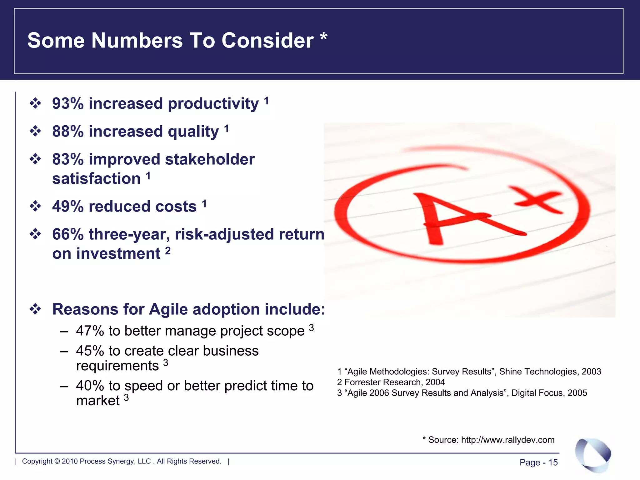 Some Numbers To Consider *

           93% increased productivity 1
           88% increased quality 1
           83% improved stakeholder
           satisfaction 1
           49% reduced costs 1
           66% three-year, risk-adjusted return
           on investment 2


           Reasons for Agile adoption include:
             – 47% to better manage project scope 3
             – 45% to create clear business
               requirements 3                                      1 “Agile Methodologies: Survey Results”, Shine Technologies, 2003
                                                                   2 Forrester Research, 2004
             – 40% to speed or better predict time to              3 “Agile 2006 Survey Results and Analysis”, Digital Focus, 2005
               market 3

                                                                                       * Source: http://www.rallydev.com

| Copyright © 2010 Process Synergy, LLC . All Rights Reserved. |                                               Page - 15
 