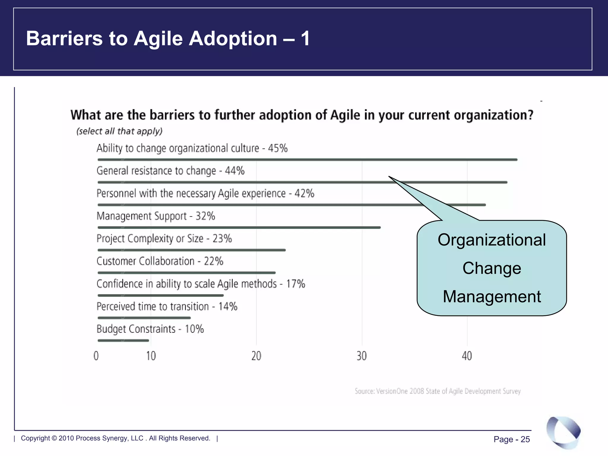 Barriers to Agile Adoption – 1




                                                                   Organizational
                                                                      Change
                                                                   Management




| Copyright © 2010 Process Synergy, LLC . All Rights Reserved. |          Page - 25
 