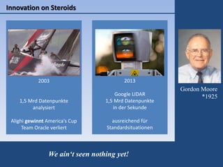 Gordon Moore
*1925
Innovation on Steroids
We ain‘t seen nothing yet!
2003
1,5 Mrd Datenpunkte
analysiert
Alighi gewinnt America‘s Cup
Team Oracle verliert
2013
Google LIDAR
1,5 Mrd Datenpunkte
in der Sekunde
ausreichend für
Standardsituationen
 