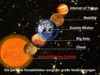 xxx
wirtschaftliches Umfeld
Big Data
Cloud
Soziale Medien
Internet of Things
Mobility
Die perfekte Konstellation sorgt für große Veränderungen
 