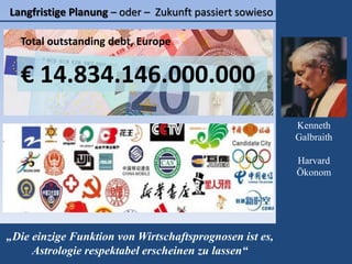 Arbeitslose
Europa: 24.300.000
Jugendarbeitslosigkeit
Spanien: 48%
Europa
2012: 731 Mio
2050: 719 Mio
Afrika
2012: 1.022 Mio
2050: 2.191 Mio
Bevölkerung
Kenneth
Galbraith
Harvard
Ökonom
Langfristige Planung – oder – Zukunft passiert sowieso
„Die einzige Funktion von Wirtschaftsprognosen ist es,
Astrologie respektabel erscheinen zu lassen“
Total outstanding debt, Europe
€ 14.834.146.000.000
 