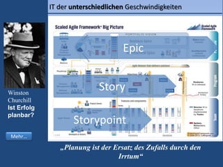 Winston
Churchill
Ist Erfolg
planbar?
„Planung ist der Ersatz des Zufalls durch den
Irrtum“
IT der unterschiedlichen Geschwindigkeiten
Mehr…
Epic
Story
Storypoint
 