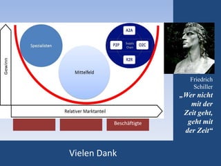 Friedrich
Schiller
„Wer nicht
mit der
Zeit geht,
geht mit
der Zeit“
AGILE
ENTWICKLUNG
KLARE VISION
KUNDEN-
ORIENTIERUNG
2,9
Millionen
Beschäftigte
40.000
Betriebe
422
Mrd. € Umsatz
Vielen Dank
 
