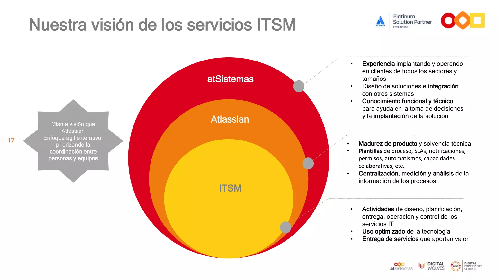17
Nuestra visión de los servicios ITSM
• Madurez de producto y solvencia técnica
• Plantillas de proceso, SLAs, notificaciones,
permisos, automatismos, capacidades
colaborativas, etc.
• Centralización, medición y análisis de la
información de los procesos
• Actividades de diseño, planificación,
entrega, operación y control de los
servicios IT
• Uso optimizado de la tecnología
• Entrega de servicios que aportan valor
ITSM
Atlassian
atSistemas
• Experiencia implantando y operando
en clientes de todos los sectores y
tamaños
• Diseño de soluciones e integración
con otros sistemas
• Conocimiento funcional y técnico
para ayuda en la toma de decisiones
y la implantación de la solución
Misma visión que
Atlassian
Enfoque ágil e iterativo,
priorizando la
coordinación entre
personas y equipos
 