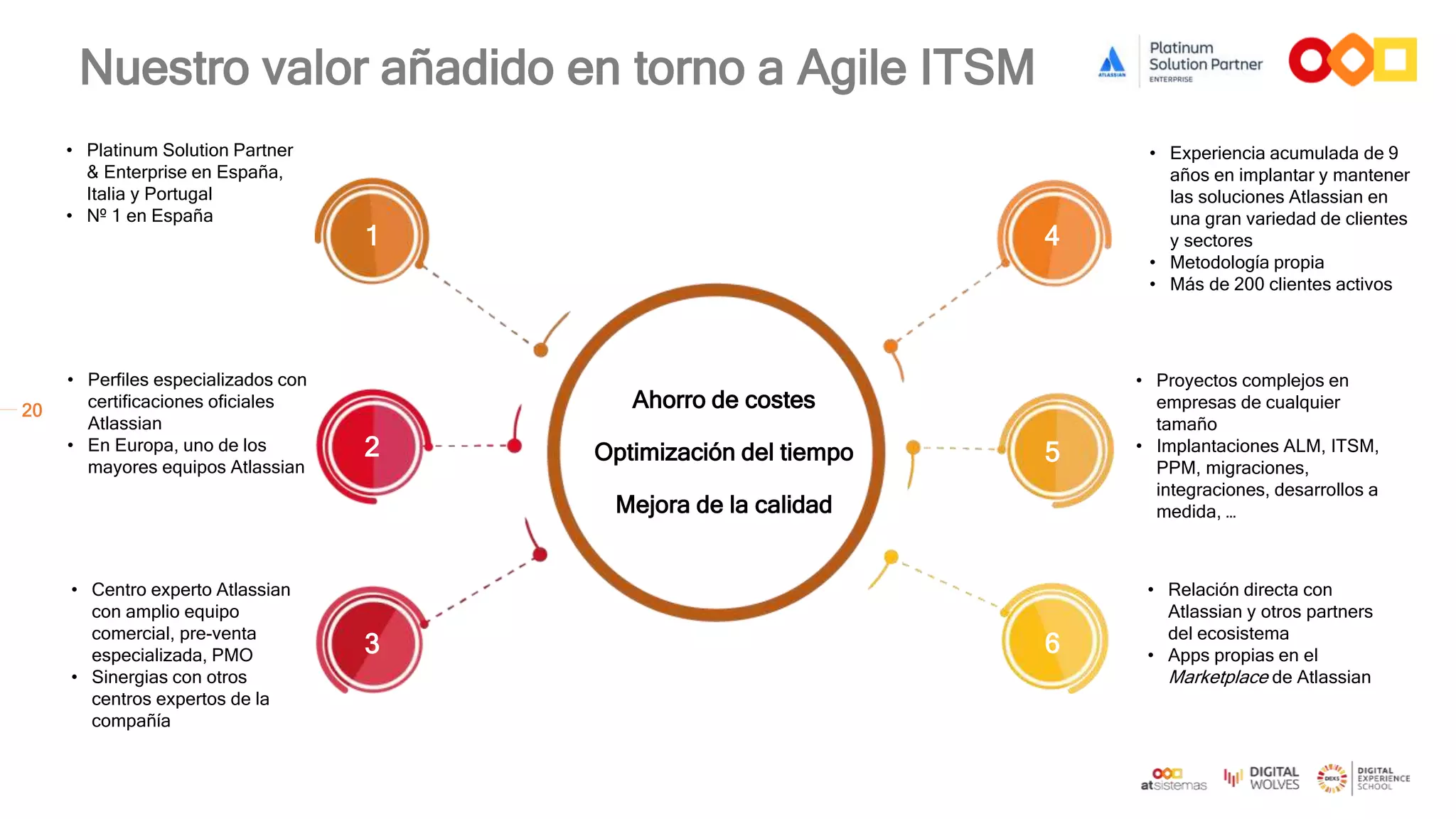 20
Nuestro valor añadido en torno a Agile ITSM
• Platinum Solution Partner
& Enterprise en España,
Italia y Portugal
• Nº 1 en España
1
2
3
4
5
6
Ahorro de costes
Optimización del tiempo
Mejora de la calidad
• Perfiles especializados con
certificaciones oficiales
Atlassian
• En Europa, uno de los
mayores equipos Atlassian
• Centro experto Atlassian
con amplio equipo
comercial, pre-venta
especializada, PMO
• Sinergias con otros
centros expertos de la
compañía
• Experiencia acumulada de 9
años en implantar y mantener
las soluciones Atlassian en
una gran variedad de clientes
y sectores
• Metodología propia
• Más de 200 clientes activos
• Proyectos complejos en
empresas de cualquier
tamaño
• Implantaciones ALM, ITSM,
PPM, migraciones,
integraciones, desarrollos a
medida, …
• Relación directa con
Atlassian y otros partners
del ecosistema
• Apps propias en el
Marketplace de Atlassian
 