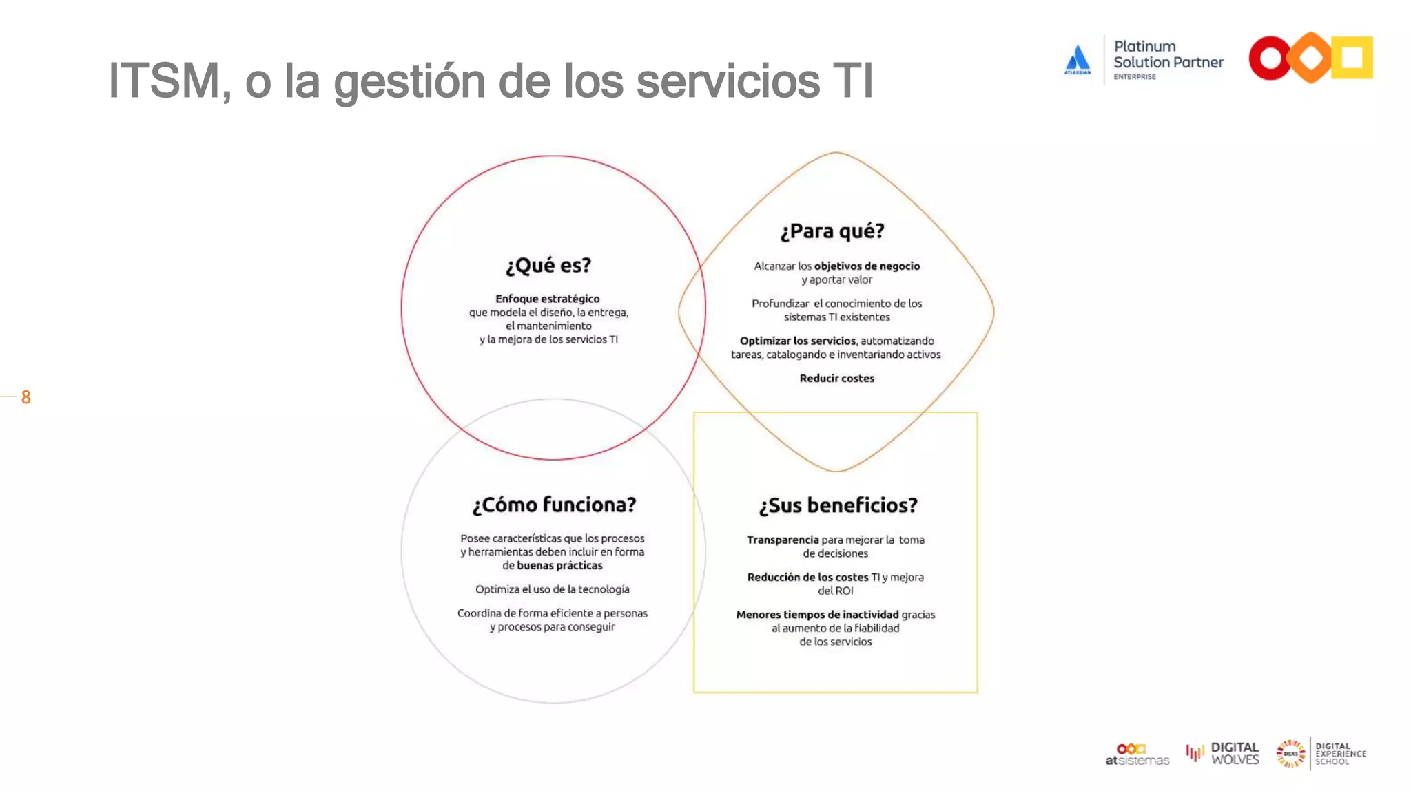8
ITSM, o la gestión de los servicios TI
 