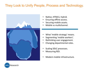 They Look to Unify People, Process and Technology.
•  NaMve,	
  HTML5,	
  hybrid.	
  
•  Ensuring	
  oﬄine	
  access.	
  
•  Securing	
  mobile	
  assets.	
  
•  Mobile	
  vs	
  mulMchannel.	
  
	
  
•  What	
  ‘mobile	
  strategy’	
  means.	
  
•  SegmenMng	
  ‘mobile	
  workers’.	
  
•  Rethinking	
  user	
  engagement.	
  
•  Changing	
  departmental	
  roles.	
  
•  Scaling	
  SDLC	
  processes.	
  
•  Measuring	
  ROI.	
  
•  Modern	
  mobile	
  infrastructure.	
  
 