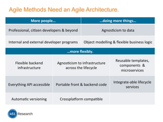 Agile Methods Need an Agile Architecture.
More	
  people…	
   …doing	
  more	
  things…	
  
Professional,	
  ciMzen	
  developers	
  &	
  beyond	
   AgnosMcism	
  to	
  data	
  
Internal	
  and	
  external	
  developer	
  programs	
   Object	
  modelling	
  &	
  ﬂexible	
  business	
  logic	
  
…more	
  ﬂexibly.	
  
Flexible	
  backend	
  
infrastructure	
  
AgnosMcism	
  to	
  infrastructure	
  
across	
  the	
  lifecycle	
  
Reusable	
  templates,	
  
components	
  	
  &	
  
microservices	
  
Everything	
  API	
  accessible	
   Portable	
  front	
  &	
  backend	
  code	
  
Integrate-­‐able	
  lifecycle	
  
services	
  
AutomaMc	
  versioning	
   Crossplarorm	
  compaMble	
  
 
