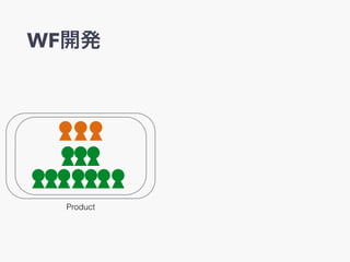 WF_k
Product
 