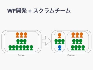 WF_k + `
ProductProduct
 
