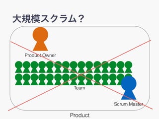 大規模スクラム？
Product Owner
Scrum Master
Team
Product
 