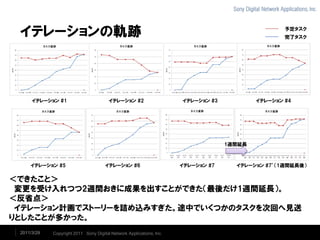 イテレーションの軌跡                                                                                        予定タスク
                                                                                                   完了タスク




      イテレーション #1                        イテレーション #2                    イテレーション #3           イテレーション #4




                                                                                   1週間延長



     イテレーション #5                       イテレーション #6                      イテレーション #7     イテレーション #7’（1週間延長後）

＜できたこと＞
 変更を受け入れつつ2週間おきに成果を出すことができた（最後だけ1週間延長）。
＜反省点＞
 イテレーション計画でストーリーを詰め込みすぎた。途中でいくつかのタスクを次回へ見送
りとしたことが多かった。
 2011/3/29   Copyright 2011 Sony Digital Network Applications, Inc.
 