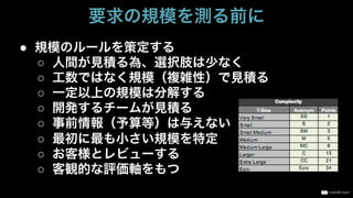●  規模のルールを策定する
○  人間が見積る為、選択肢は少なく
○  工数ではなく規模（複雑性）で見積る
○  一定以上の規模は分解する
○  開発するチームが見積る
○  事前情報（予算等）は与えない
○  最初に最も小さい規模を特定
○  お客様とレビューする
○  客観的な評価軸をもつ
要求の規模を測る前に
 