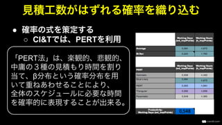 ●  確率の式を策定する
○  CI&Tでは、PERTを利用
「PERT法」は、楽観的、悲観的、
中庸の３種の見積もり時間を割り
当て、β分布という確率分布を用
いて重ねあわせることにより、
全体のスケジュールに必要な時間
を確率的に表現することが出来る。
見積工数がはずれる確率を織り込む
 