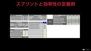 スプリントと効率性の定義例
 