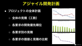 アジャイル開発計画
●  プロジェクトの全体計画
○  全体の見積（工数）
○  各要求の開発優先順位
○  各要求別の見積
○  各要求の価値と見積の比較
 