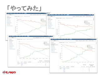 「やってみた」
 
